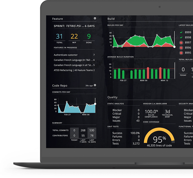 Octo - Executive Dashboard